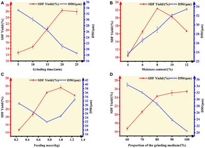 Preparation and characterization of soluble dietary fiber from tiger nut residues, showing enhanced antioxidant activity and metal-ion-binding properties